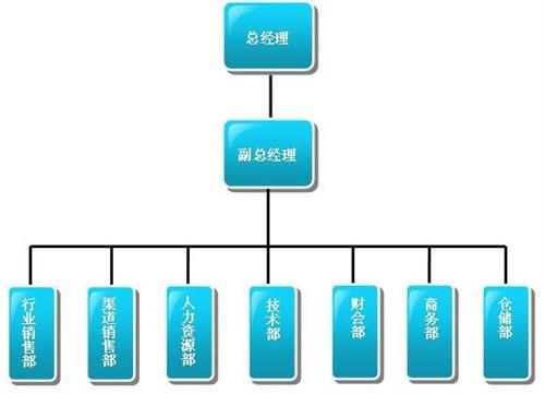 組織機構(gòu)圖